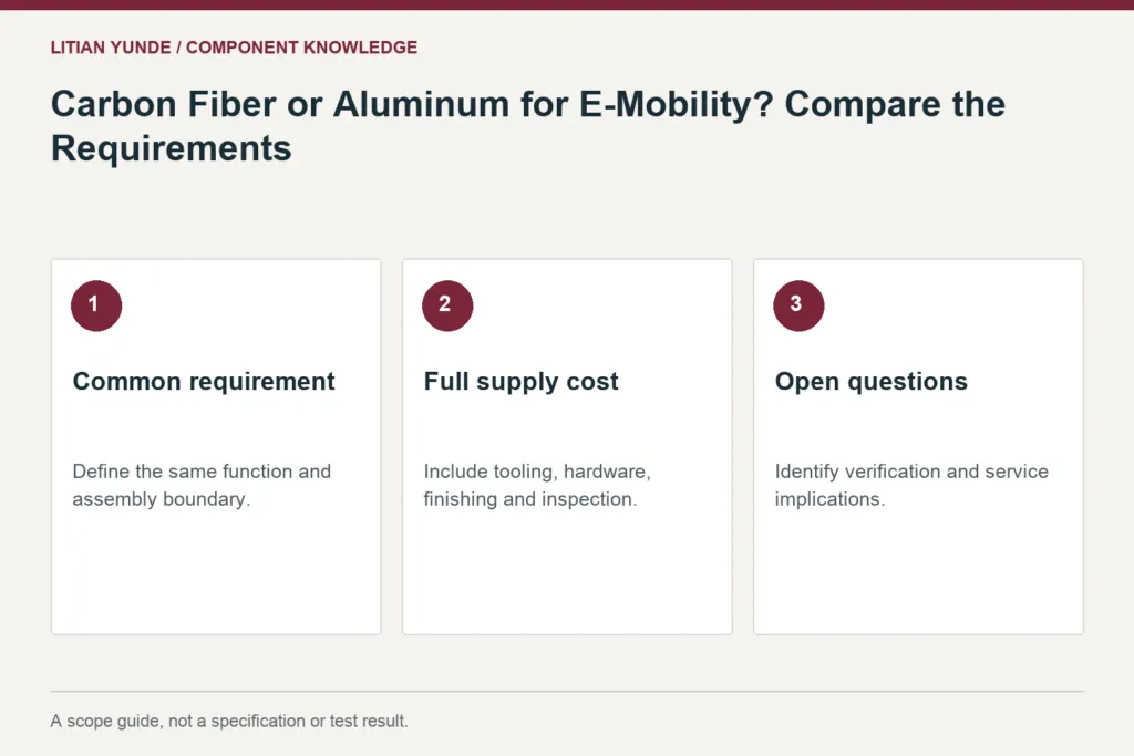 Scope guide: Common requirement: Define the same function and assembly boundary.; Full supply cost: Include tooling, hardware, finishing and inspection.; Open questions: Identify verification and service implications.