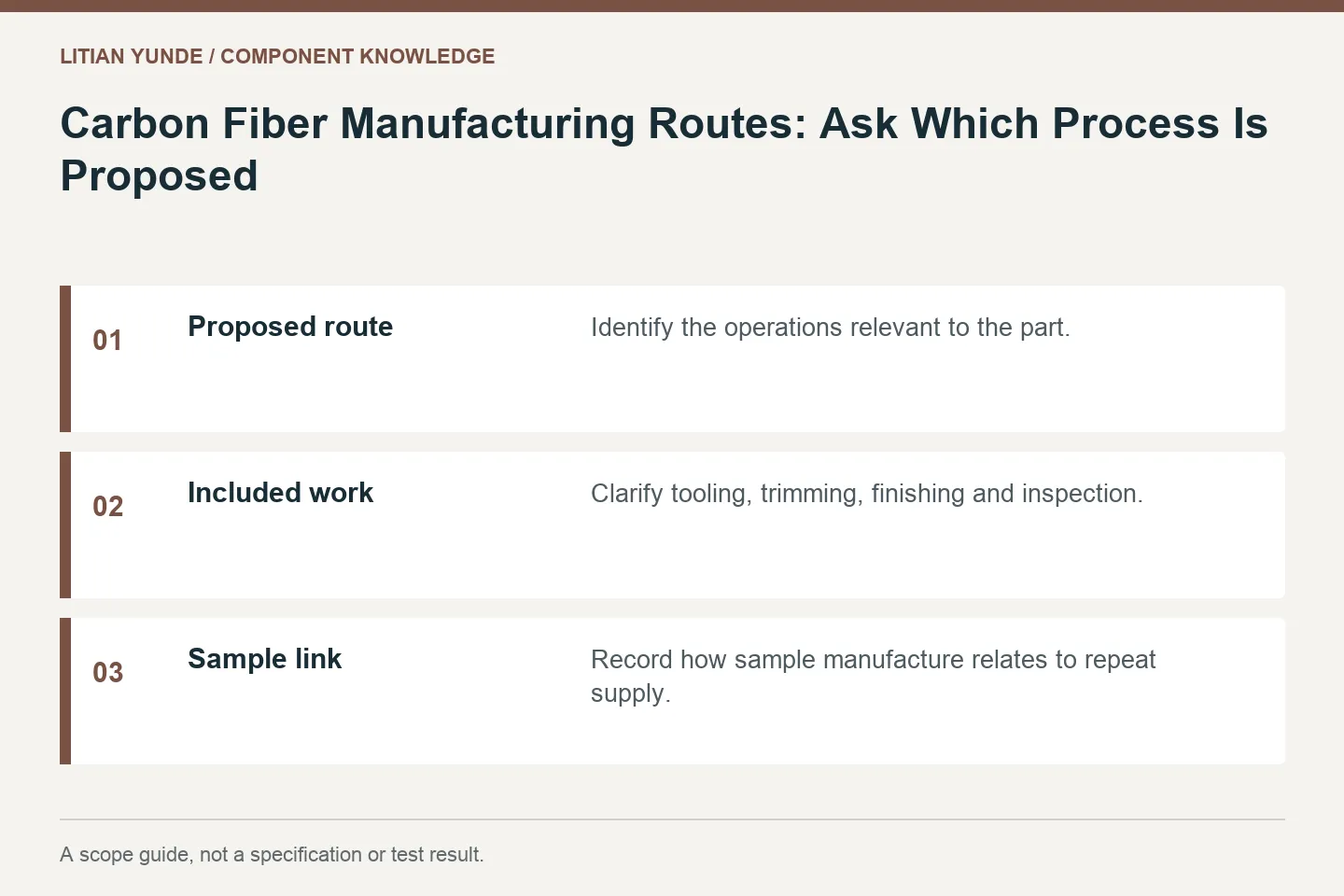 Scope guide: Proposed route: Identify the operations relevant to the part.; Included work: Clarify tooling, trimming, finishing and inspection.; Sample link: Record how sample manufacture relates to repeat supply.