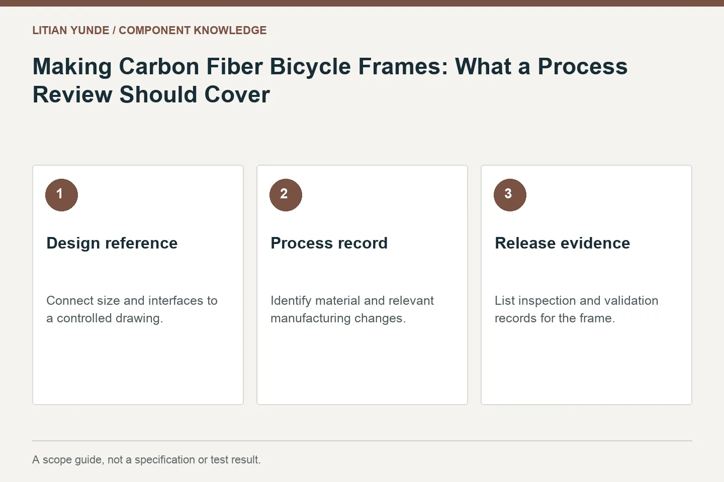 Scope guide: Design reference: Connect size and interfaces to a controlled drawing.; Process record: Identify material and relevant manufacturing changes.; Release evidence: List inspection and validation records for the frame.