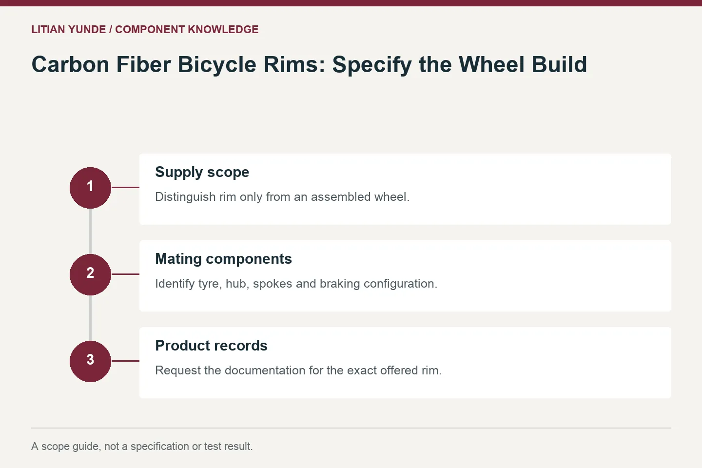 Scope guide: Supply scope: Distinguish rim only from an assembled wheel.; Mating components: Identify tyre, hub, spokes and braking configuration.; Product records: Request the documentation for the exact offered rim.