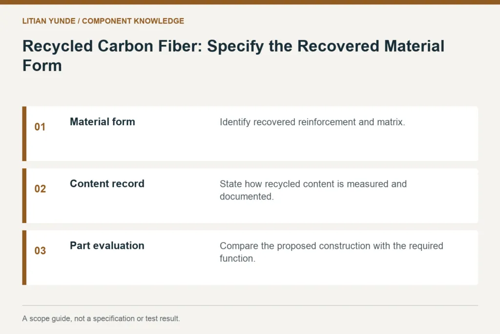 Scope guide: Material form: Identify recovered reinforcement and matrix.; Content record: State how recycled content is measured and documented.; Part evaluation: Compare the proposed construction with the required function.
