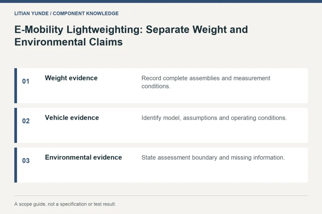 Scope guide: Weight evidence: Record complete assemblies and measurement conditions.; Vehicle evidence: Identify model, assumptions and operating conditions.; Environmental evidence: State assessment boundary and missing information.