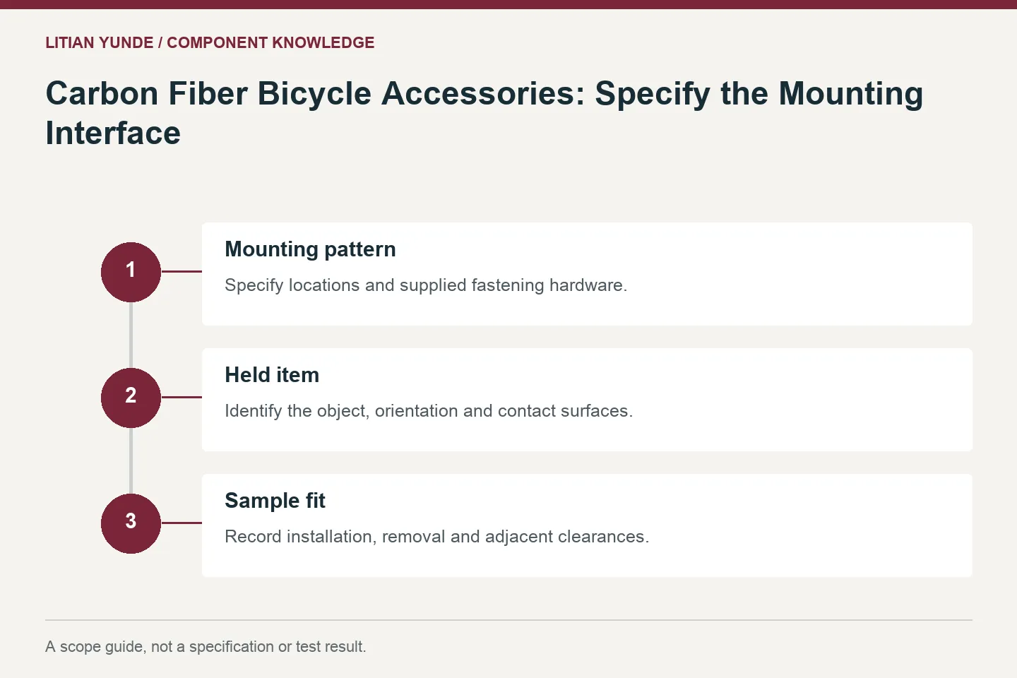 Scope guide: Mounting pattern: Specify locations and supplied fastening hardware.; Held item: Identify the object, orientation and contact surfaces.; Sample fit: Record installation, removal and adjacent clearances.