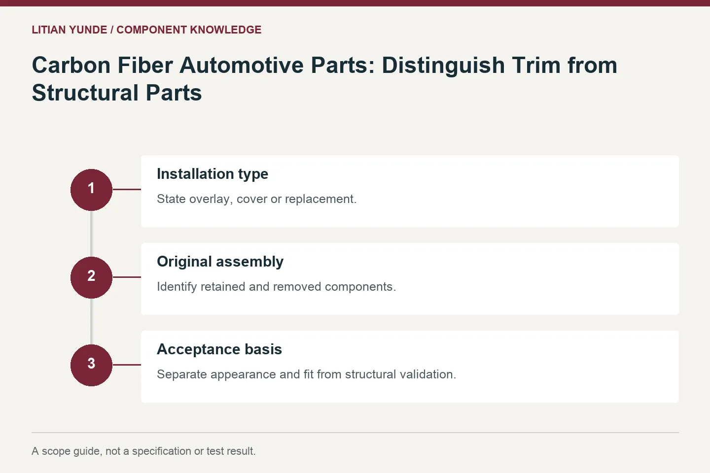 Scope guide: Installation type: State overlay, cover or replacement.; Original assembly: Identify retained and removed components.; Acceptance basis: Separate appearance and fit from structural validation.