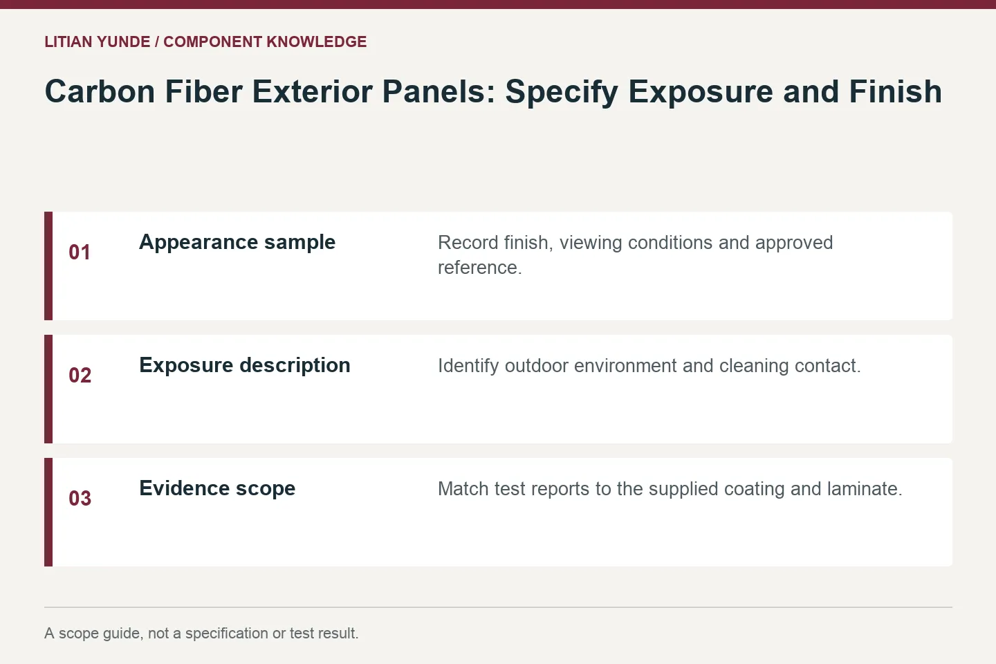 Scope guide: Appearance sample: Record finish, viewing conditions and approved reference.; Exposure description: Identify outdoor environment and cleaning contact.; Evidence scope: Match test reports to the supplied coating and laminate.
