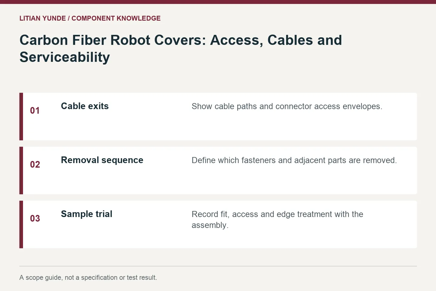 Scope guide: Cable exits: Show cable paths and connector access envelopes.; Removal sequence: Define which fasteners and adjacent parts are removed.; Sample trial: Record fit, access and edge treatment with the assembly.
