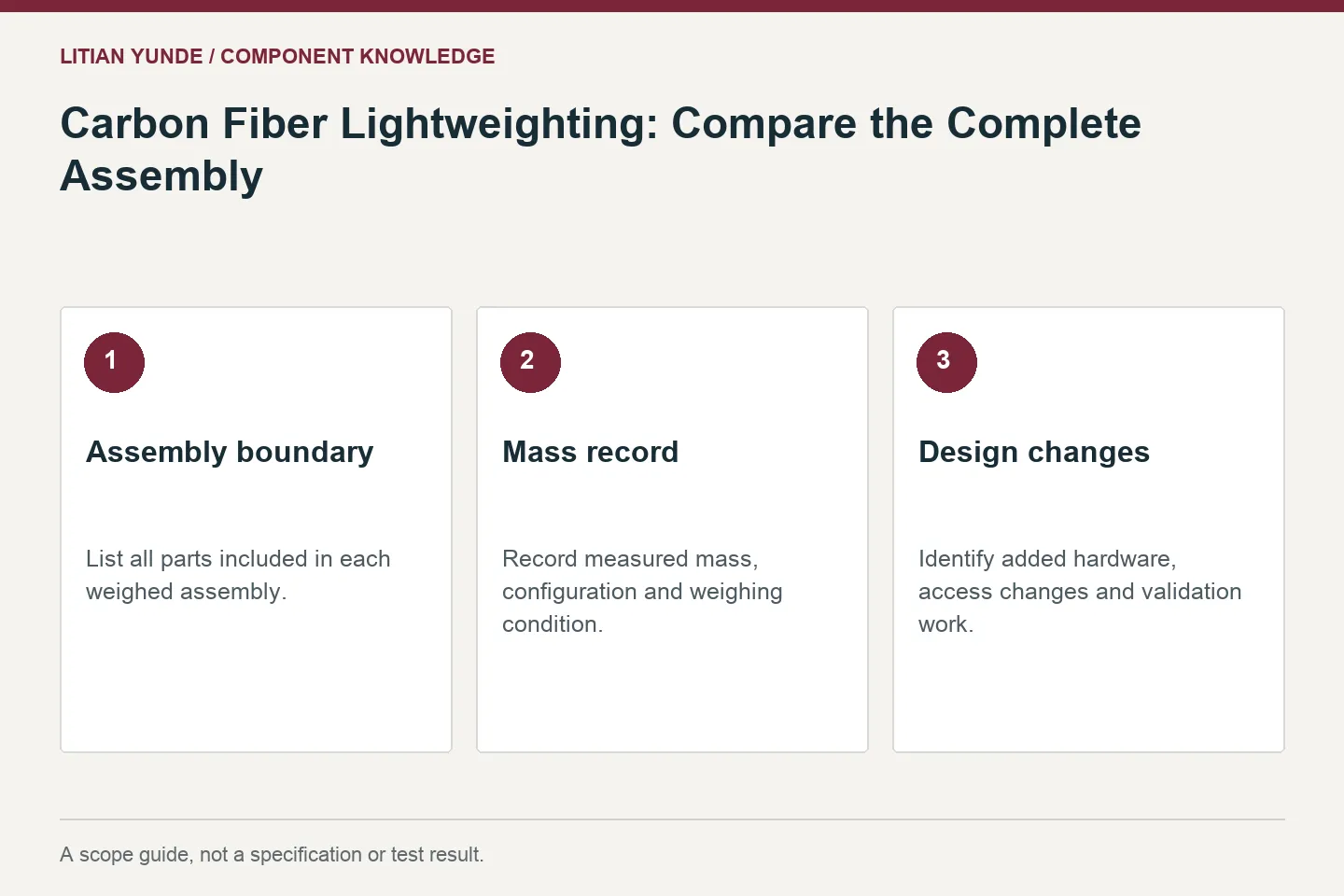 Scope guide: Assembly boundary: List all parts included in each weighed assembly.; Mass record: Record measured mass, configuration and weighing condition.; Design changes: Identify added hardware, access changes and validation work.