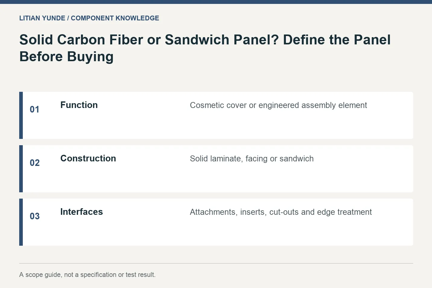 Solid Carbon Fiber or Sandwich Panel? Define the Panel Before Buying