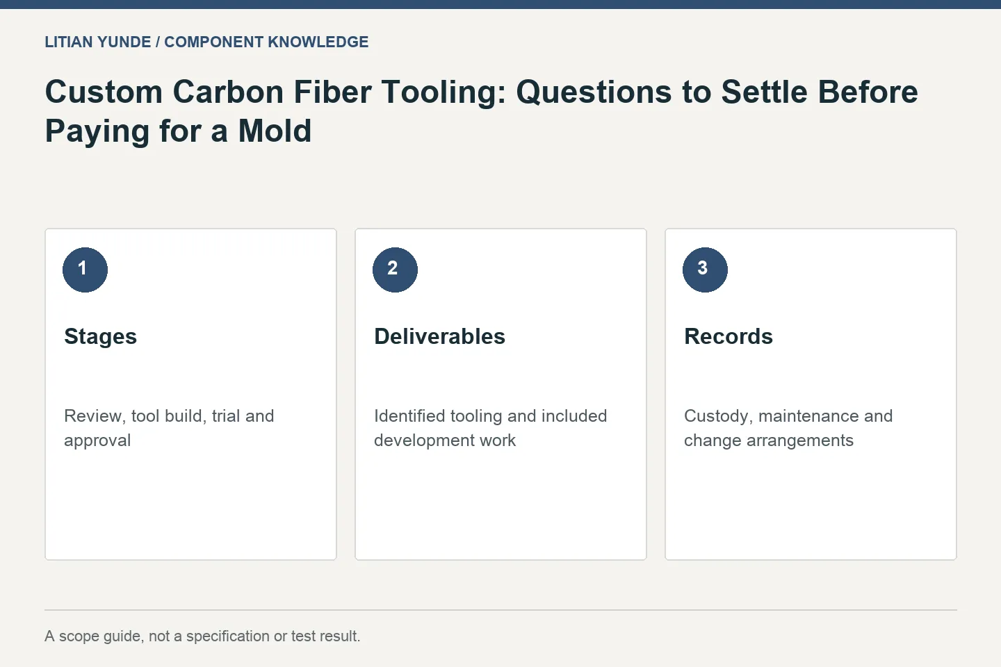 Custom Carbon Fiber Tooling: Questions to Settle Before Paying for a Mold
