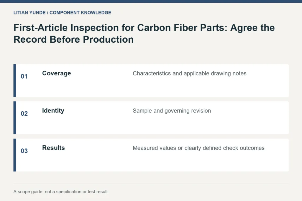 Scope guide: Coverage: Characteristics and applicable drawing notes; Identity: Sample and governing revision; Results: Measured values or clearly defined check outcomes