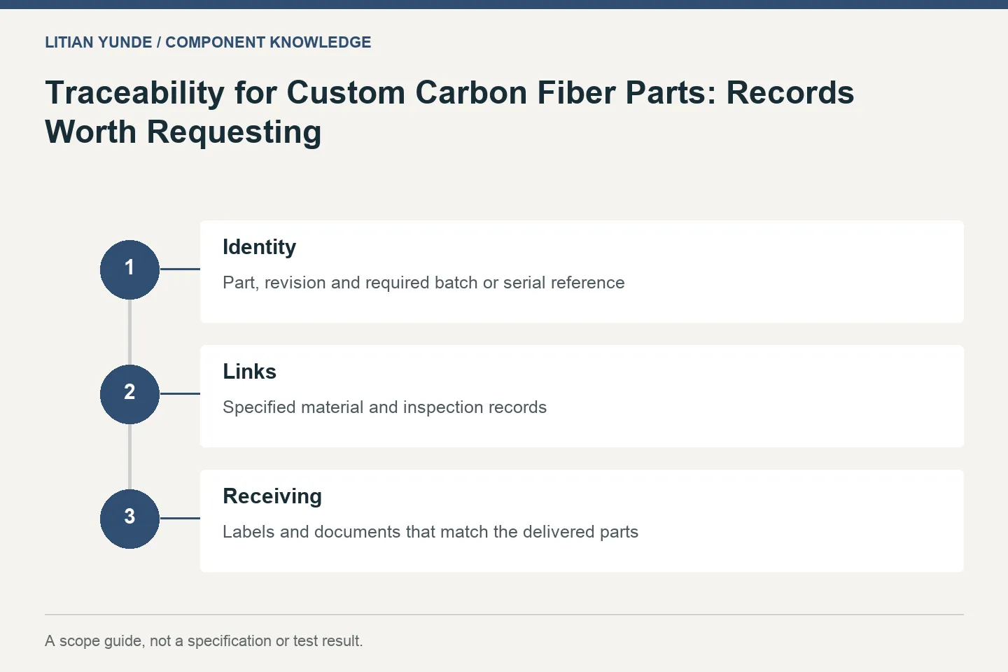 Traceability for Custom Carbon Fiber Parts: Records Worth Requesting