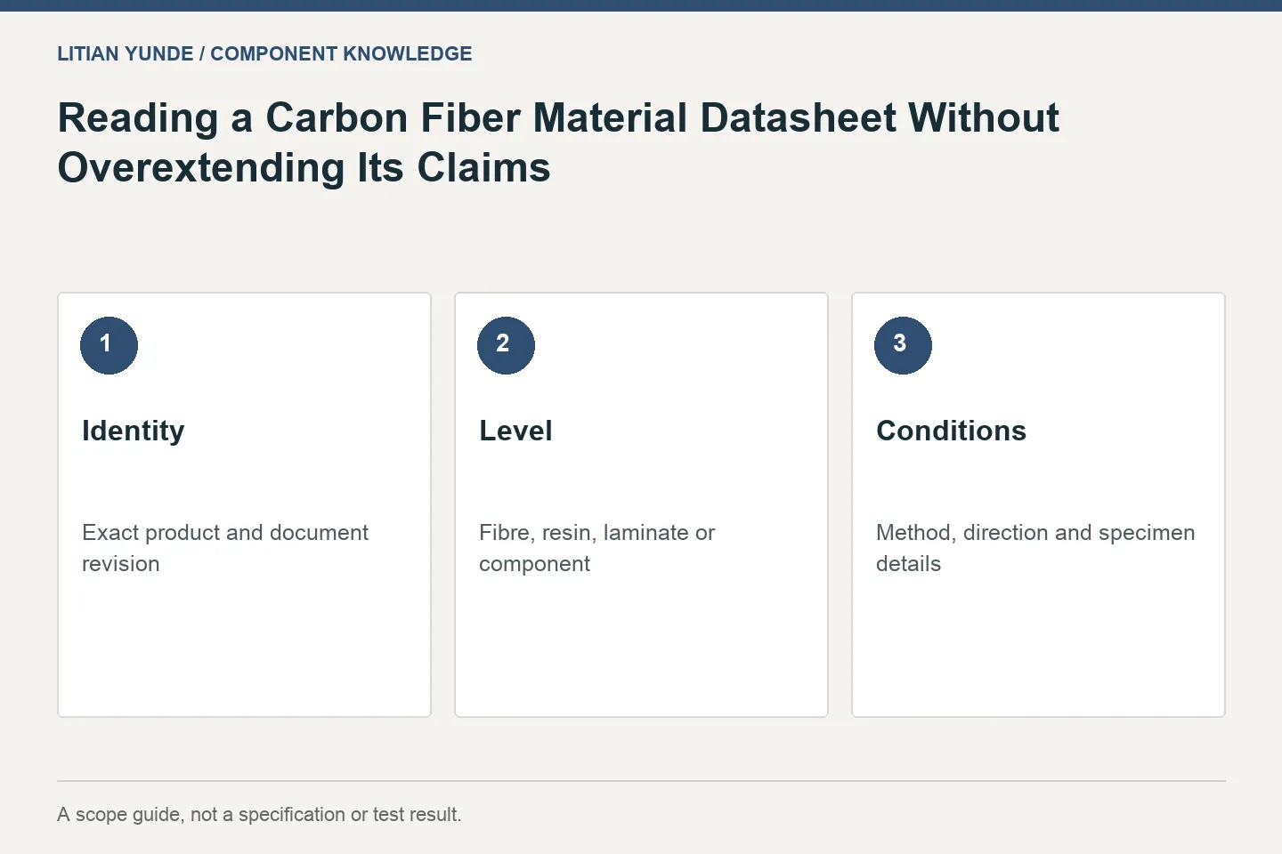 Reading a Carbon Fiber Material Datasheet Without Overextending Its Claims