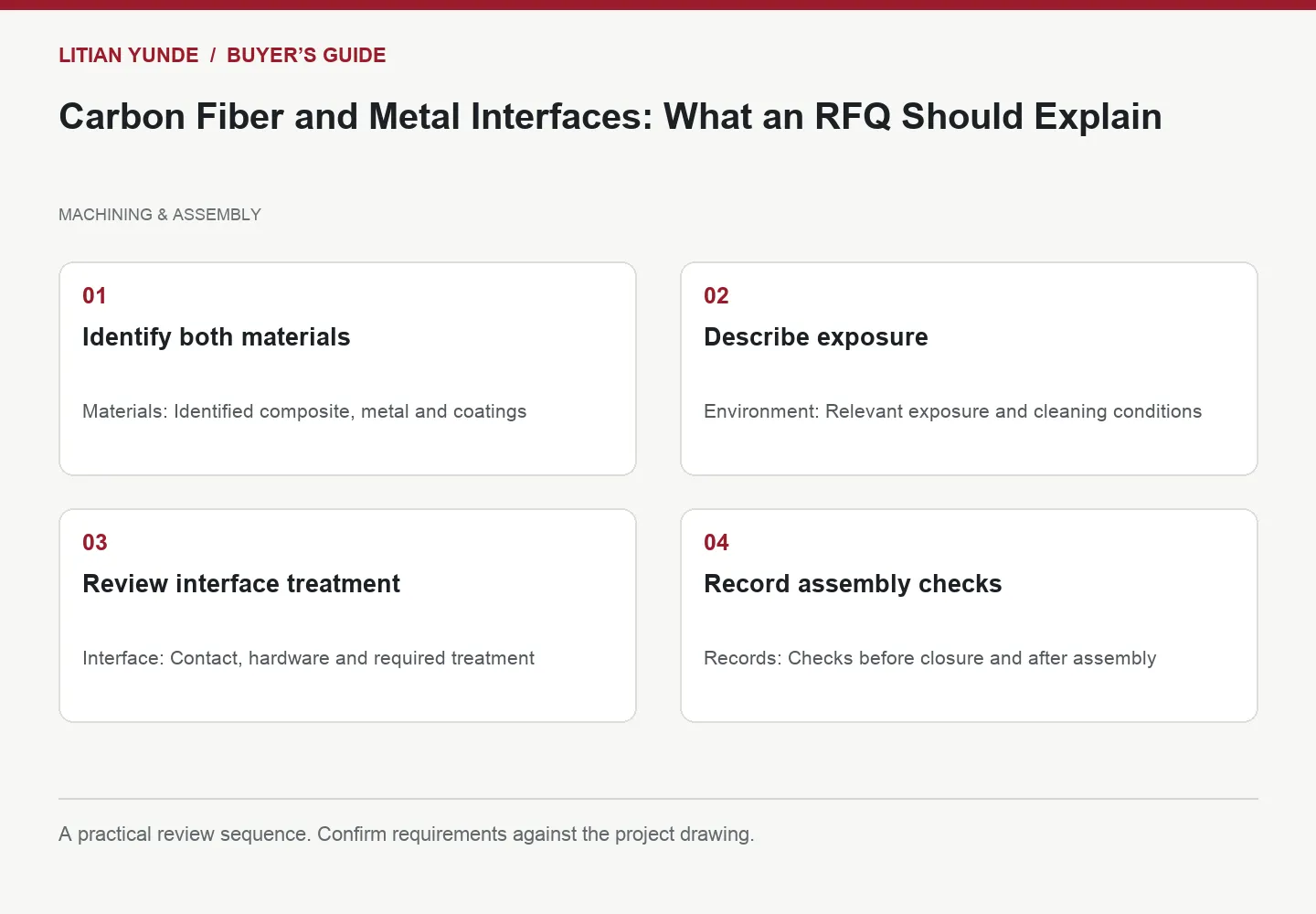 Four-step review diagram: Identify both materials; Describe exposure; Review interface treatment; Record assembly checks
