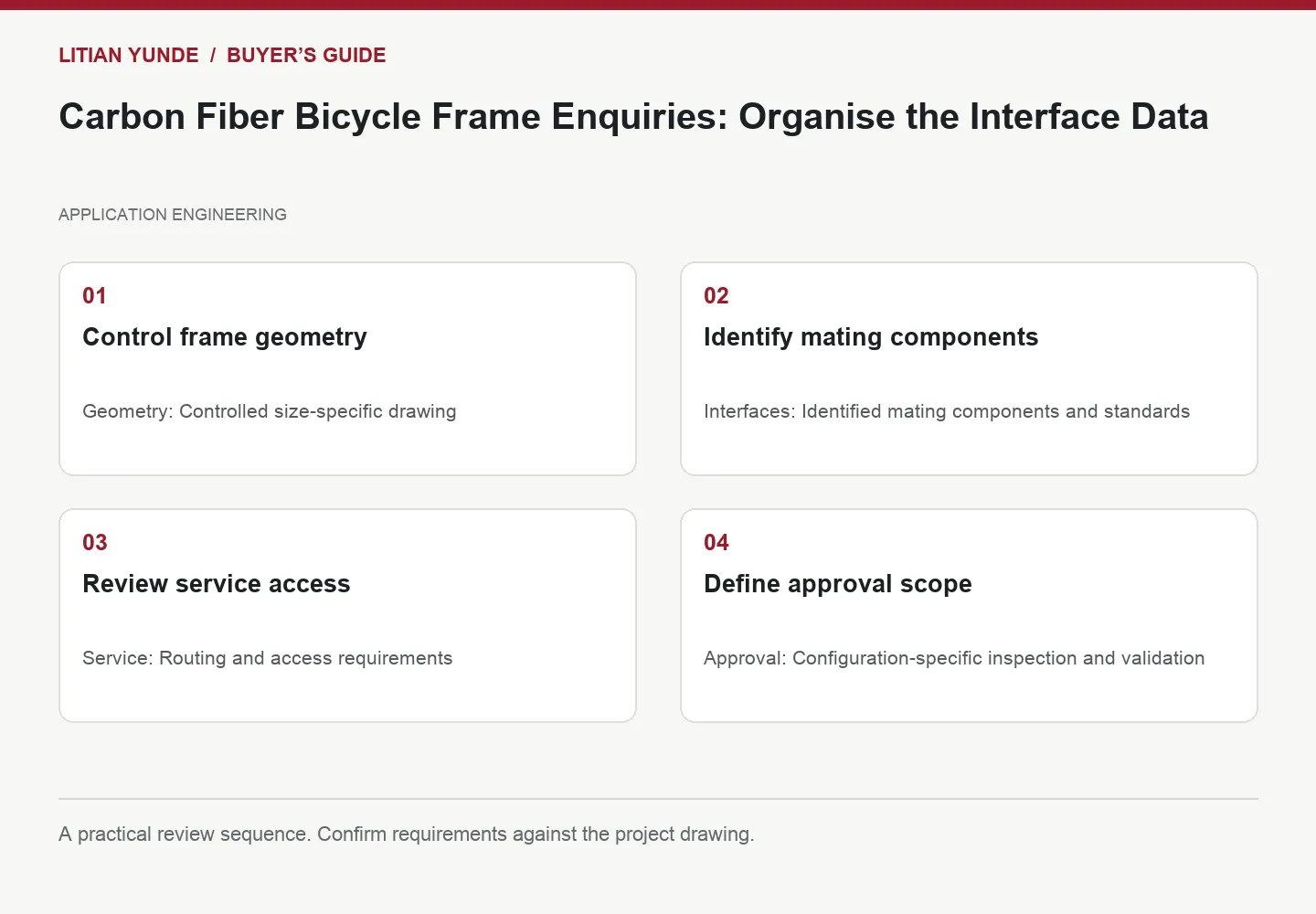 Four-step review diagram: Control frame geometry; Identify mating components; Review service access; Define approval scope