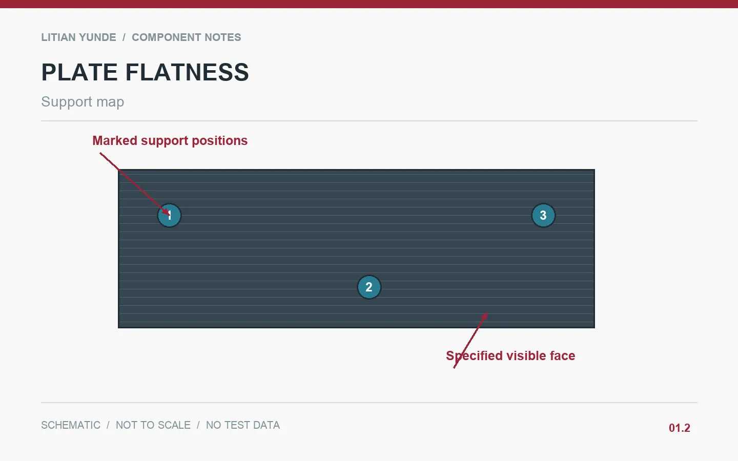 Support map; Carbon Fiber Plate Flatness: Free-State and Mounted Measurements