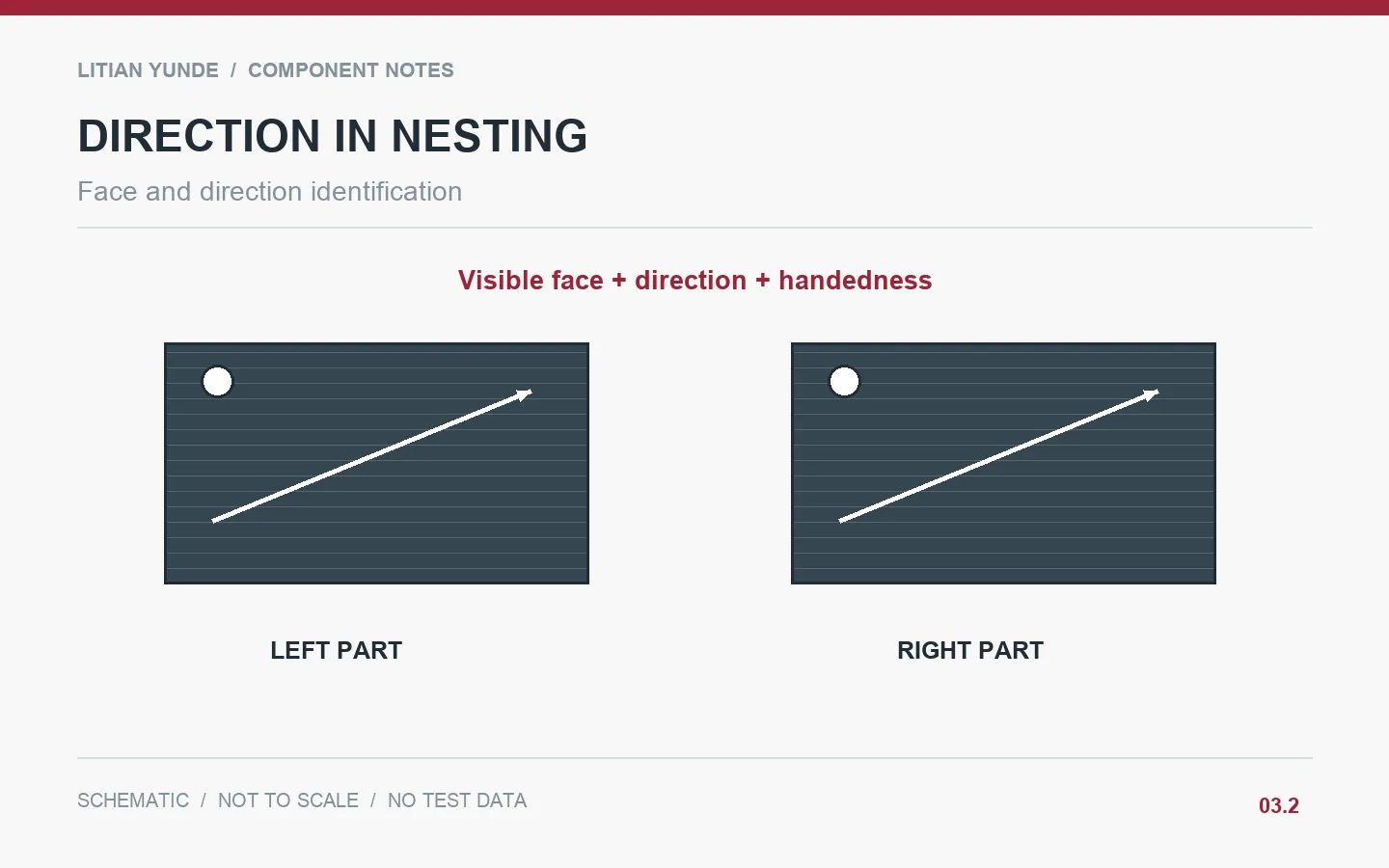 Face and direction identification; Nesting Carbon Fiber Plate Parts: Keep the Material Direction on the Drawing