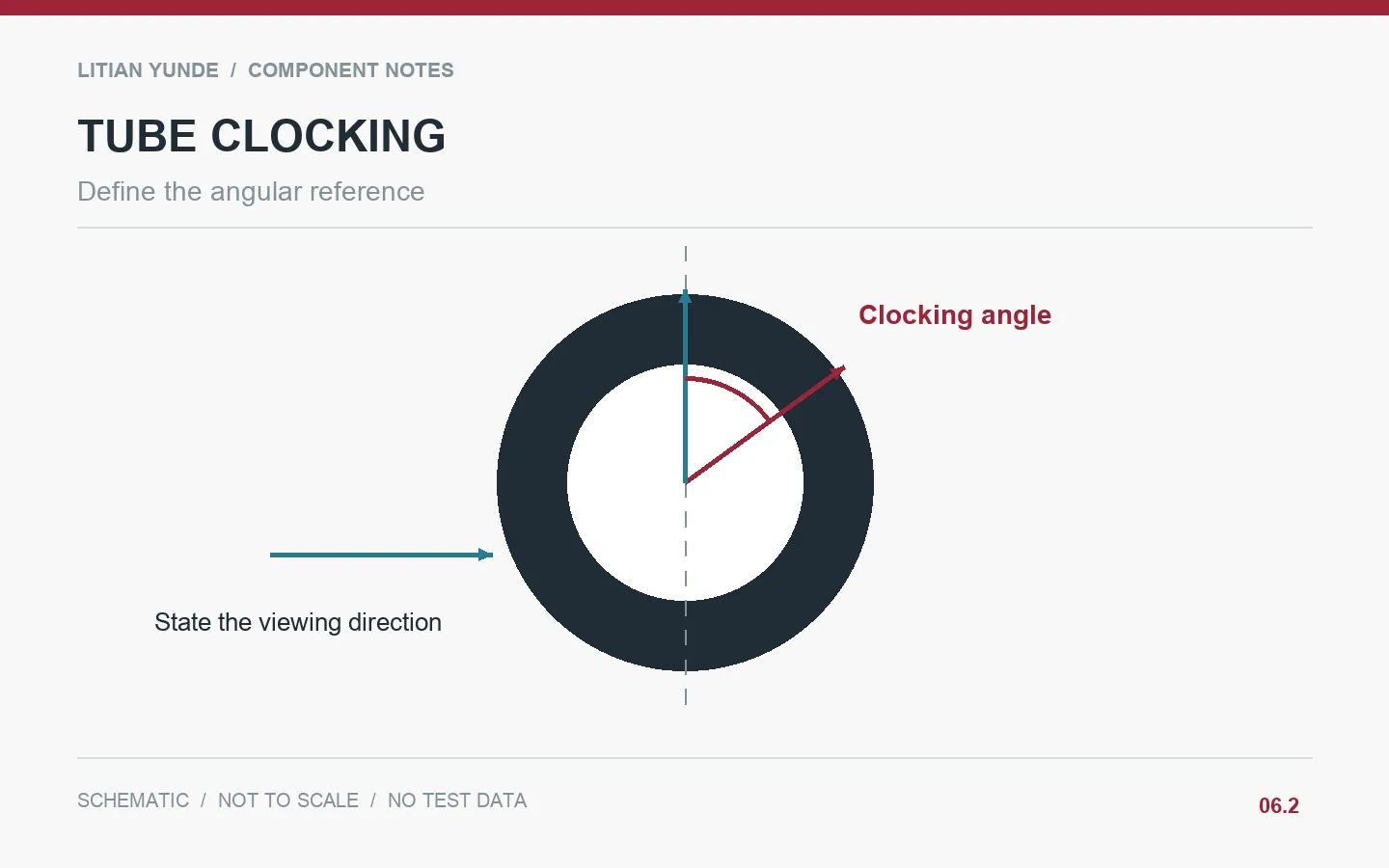 Define the angular reference; Carbon Fiber Tube Clocking: Aligning Features at Opposite Ends
