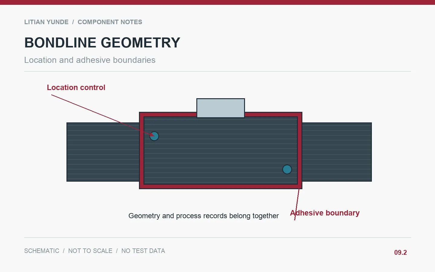 Location and adhesive boundaries; Carbon Fiber Bonded Joints: Control Overlap and Bondline Geometry