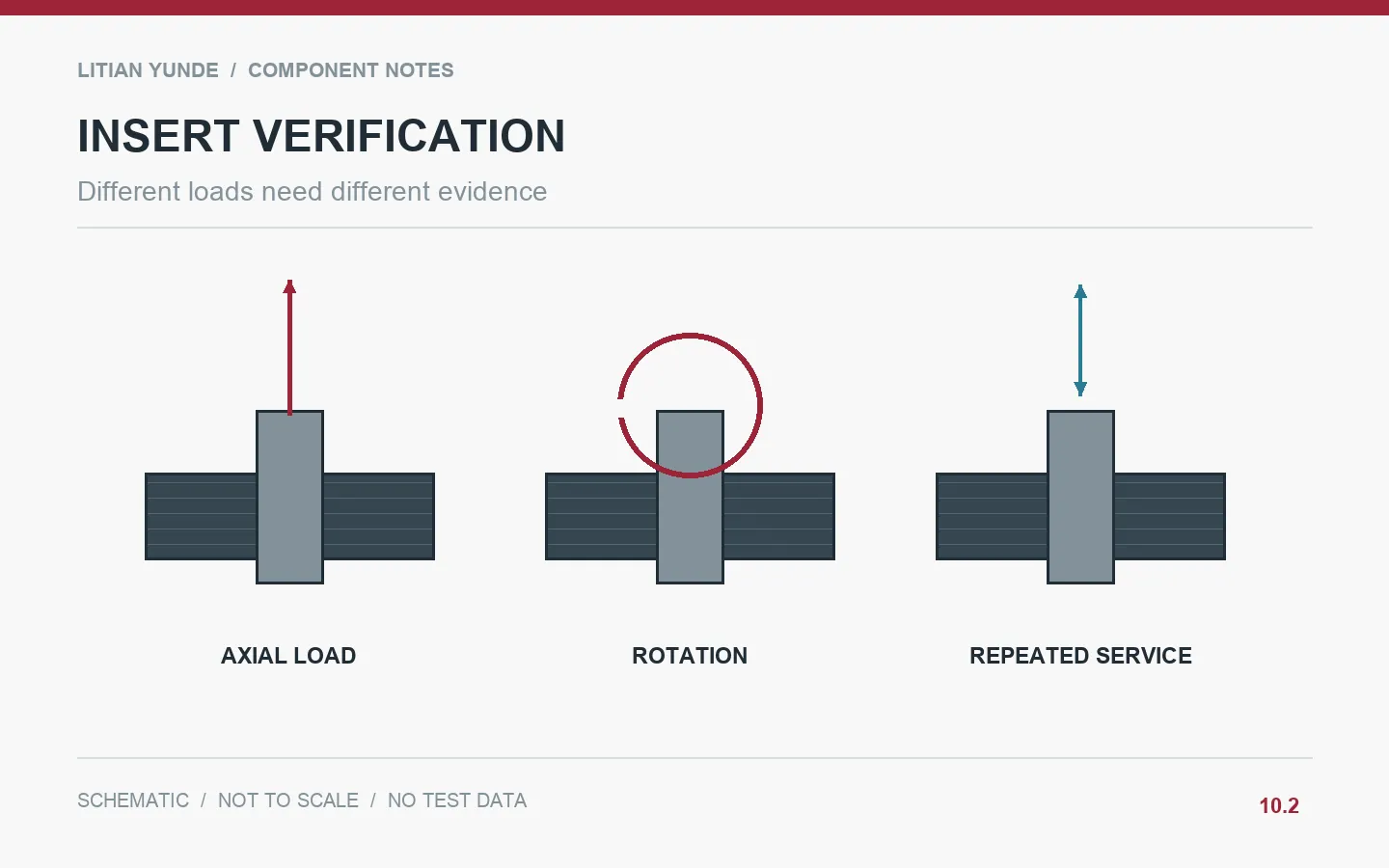 Different loads need different evidence; Threaded Inserts in Carbon Fiber: Torque, Pull-Out and Service Cycles