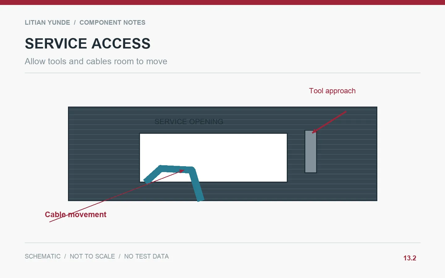 Allow tools and cables room to move; Carbon Fiber Access Panels: Check the Removal Path, Not Only the Closed Fit