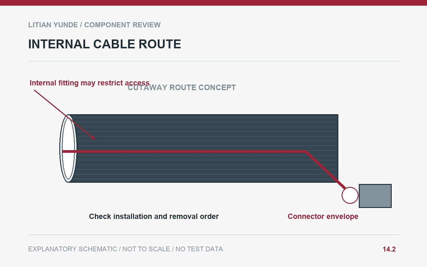 Internal Cable Route: Cable Routing Through Carbon Fiber Tubes: Check the Complete Installation Path