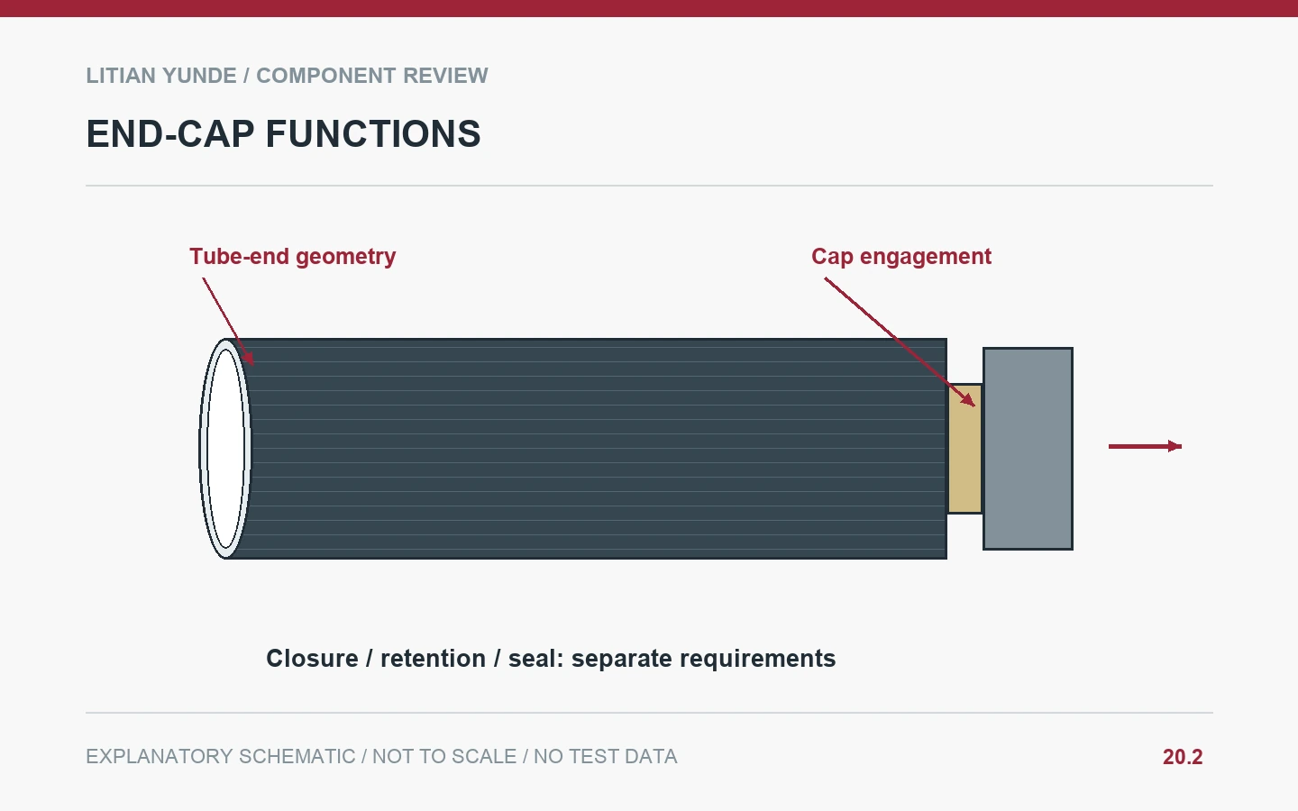 End-Cap Functions: End Caps for Carbon Fiber Tubes: Separate Closure, Retention and Sealing