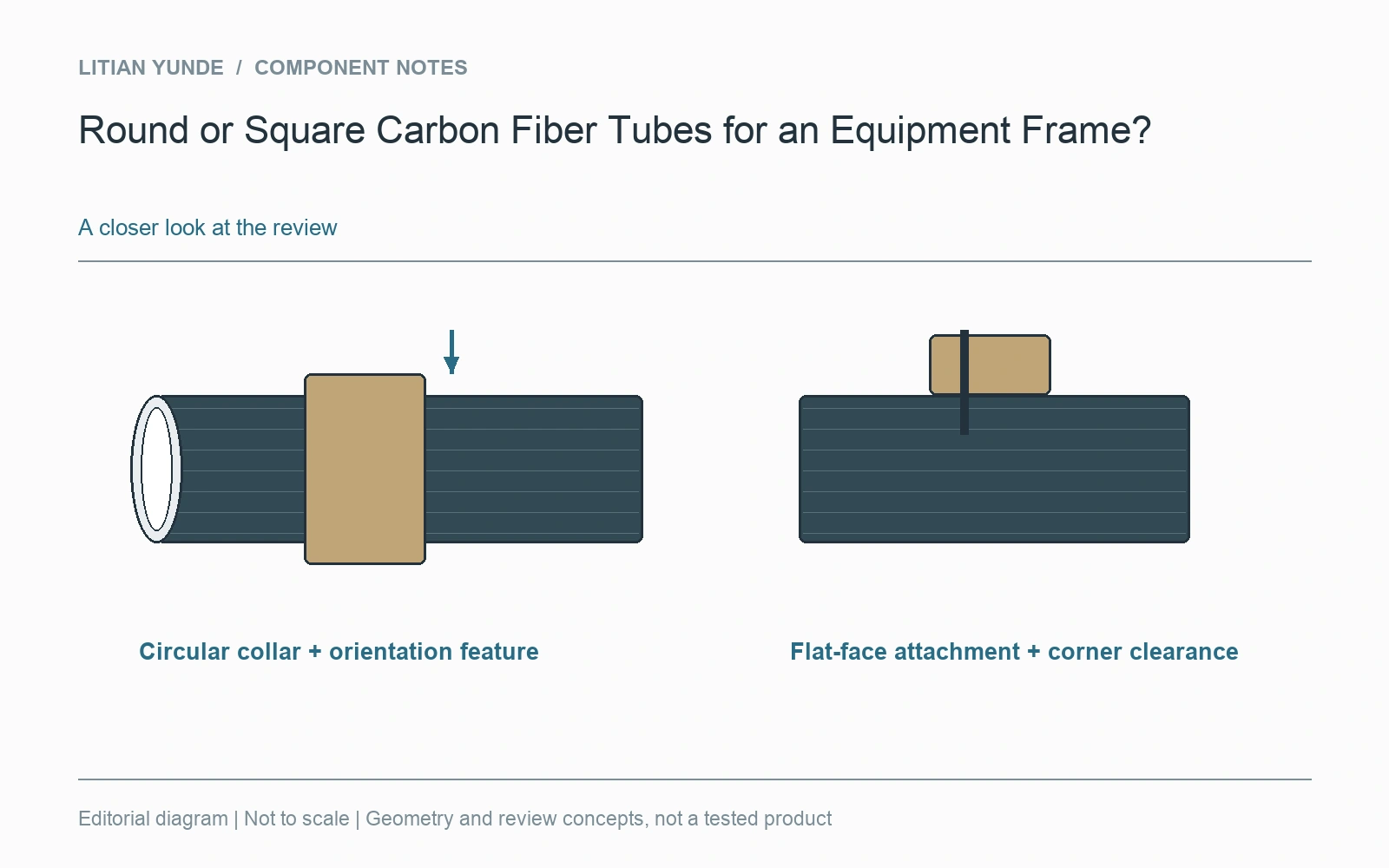 Compare the connection concept along with the tube section.