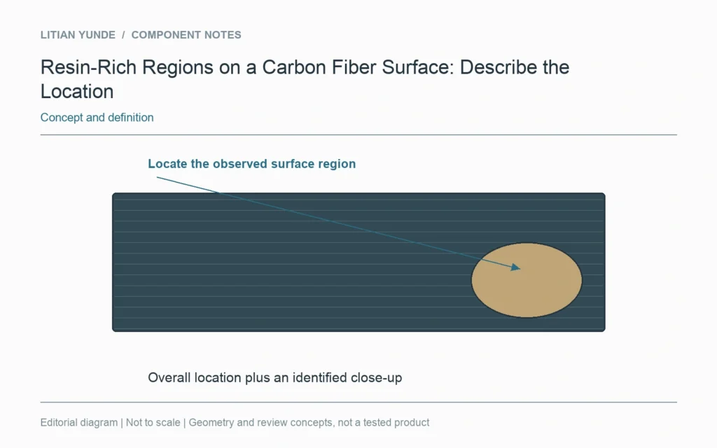 Identify the region on an overall component view before discussing a close-up.