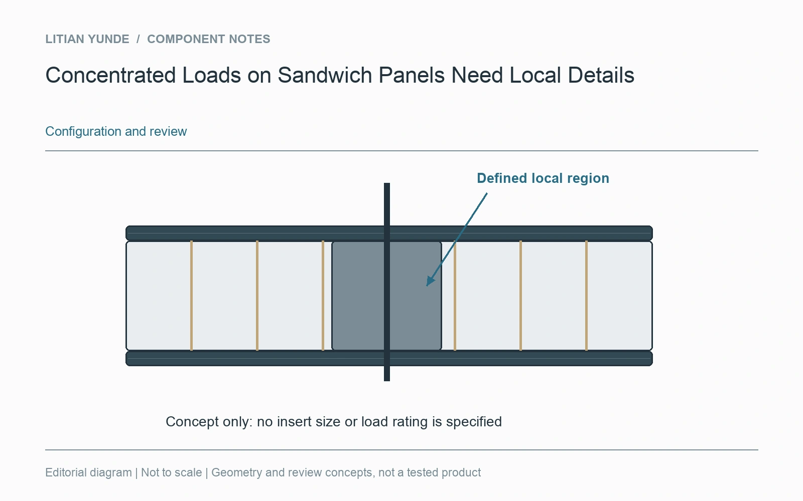 A defined local construction is needed where the agreed design calls for it; no insert size is specified.