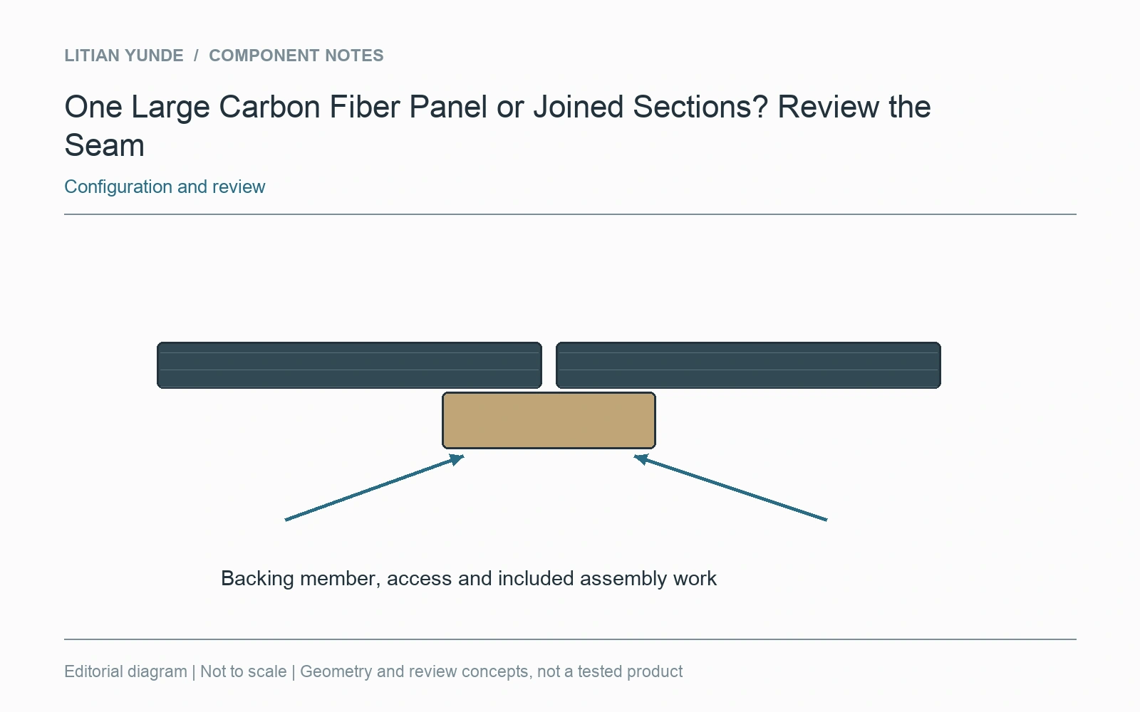 Joining members, access and assembly work belong in the supplied scope.