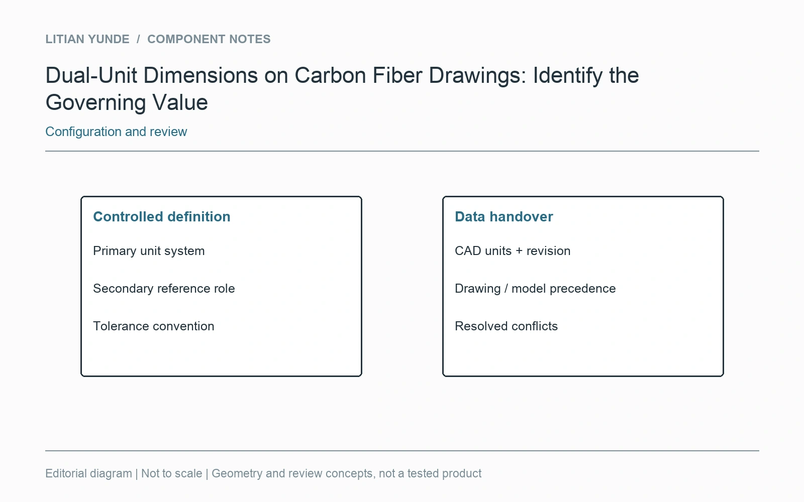 Keep the controlled drawing convention with CAD units, revision and resolved conflicts.