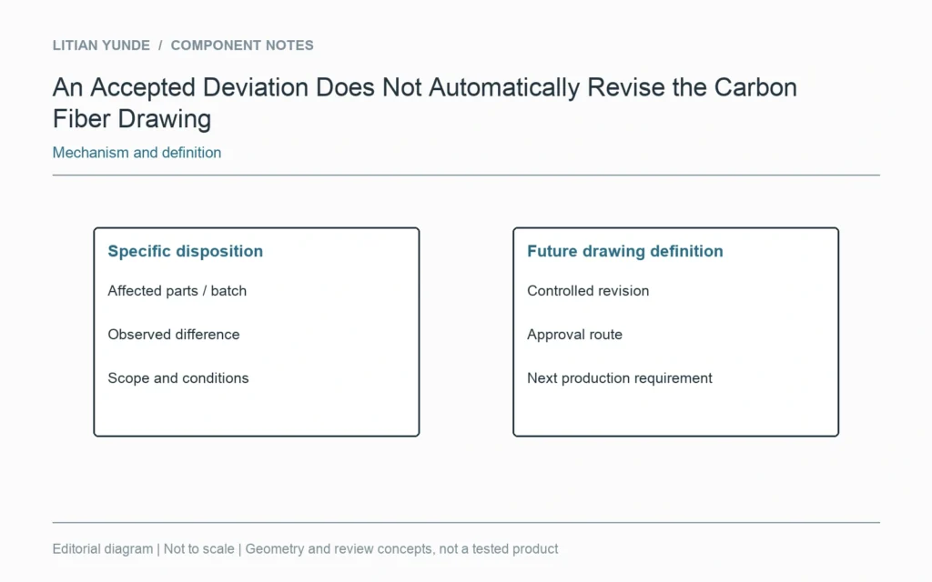 A specific disposition and the future drawing definition cover different scopes.