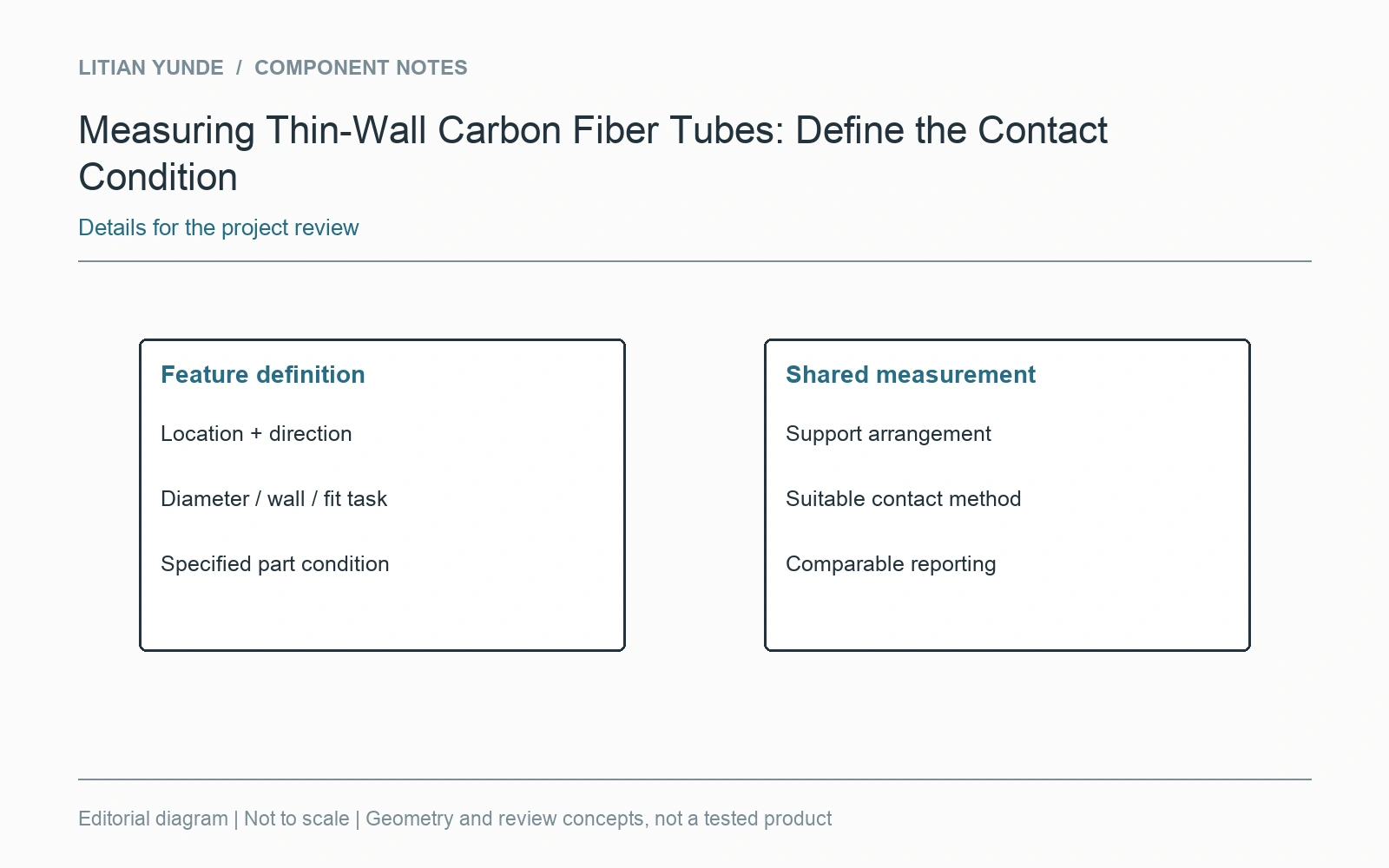 Compare the same measured feature using an agreed setup.