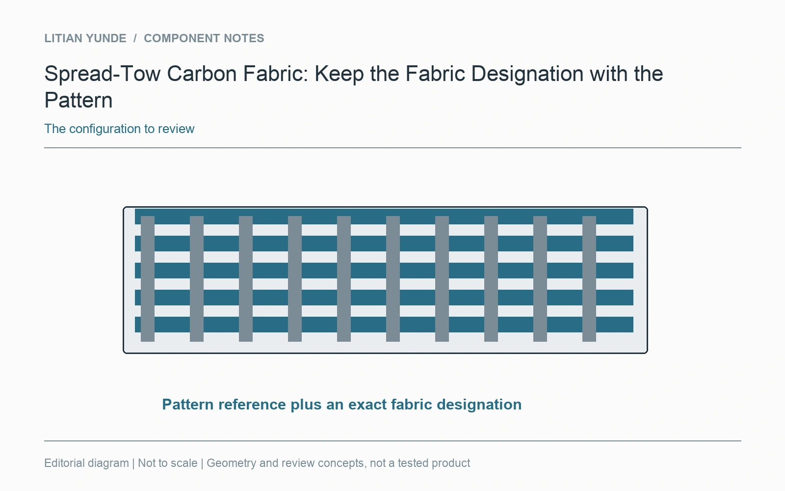A visible pattern reference needs the actual fabric designation and laminate context.
