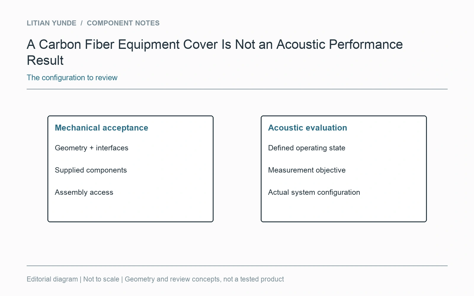 Mechanical acceptance and acoustic evaluation use different requirements and evidence.
