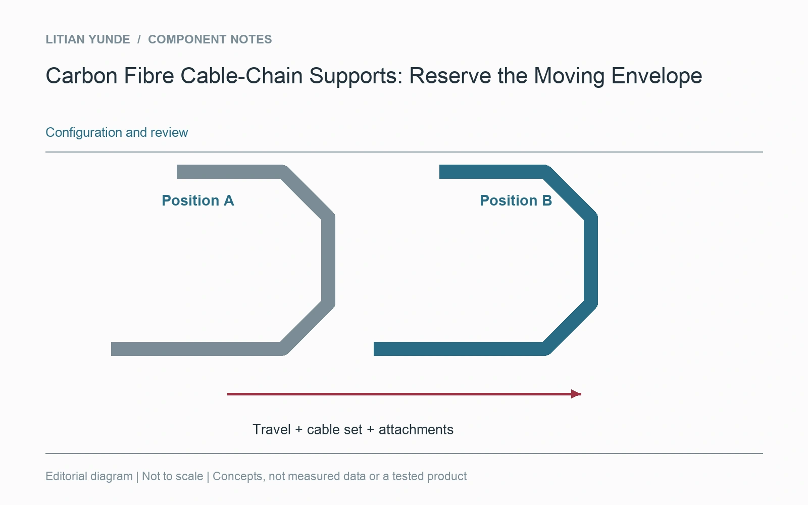 The populated cable set and attachment condition remain part of the movement review.