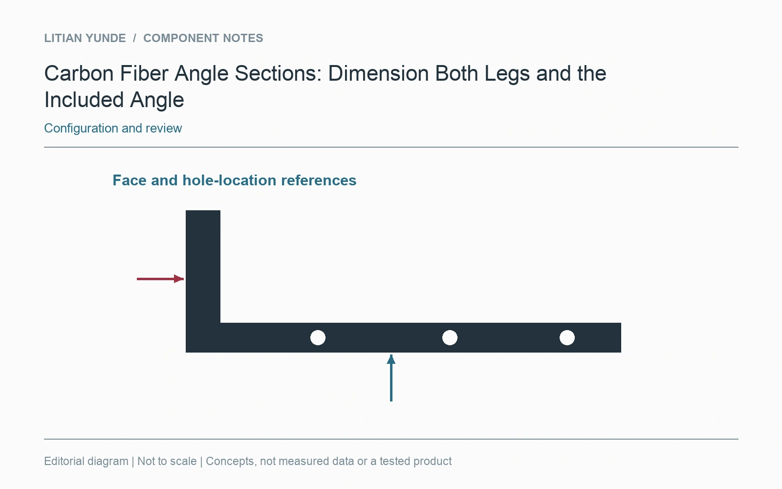 The two mounting faces and their feature references remain visible in the assembly review.