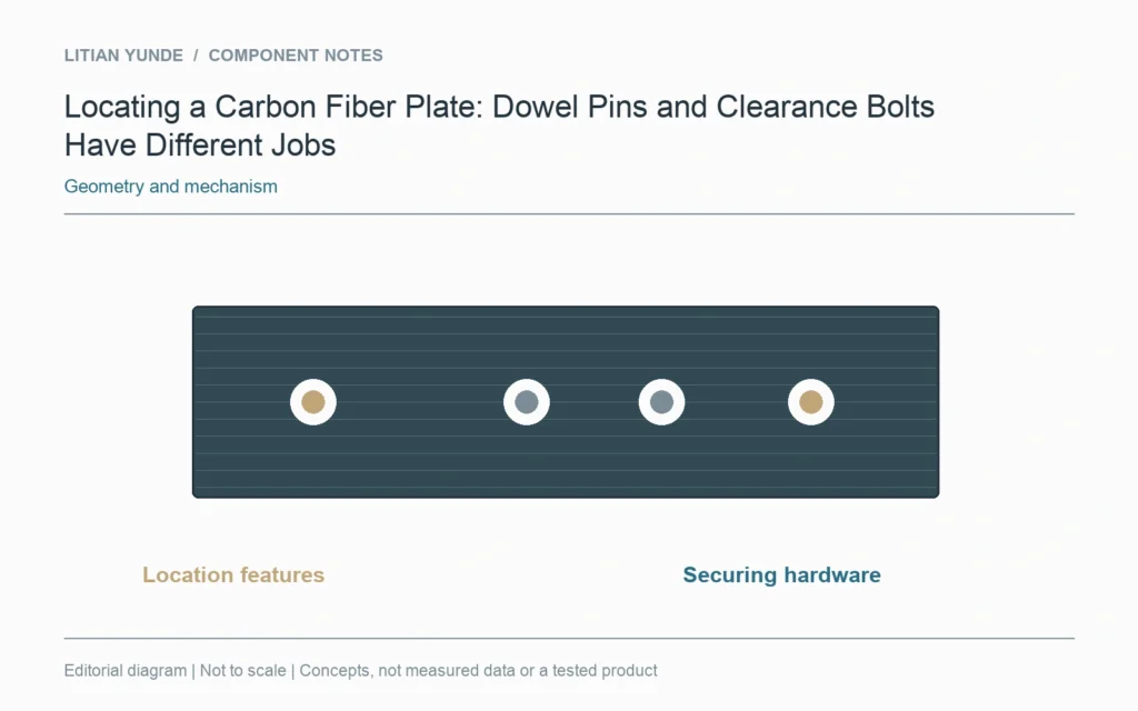 Locating interfaces and securing bolts occupy distinct roles on the conceptual mounting plate.