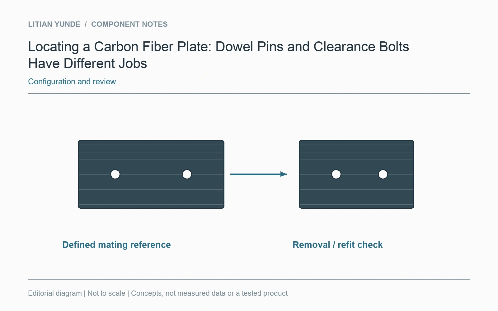 A removal/refit position check retains the represented mating hardware and evaluation references.