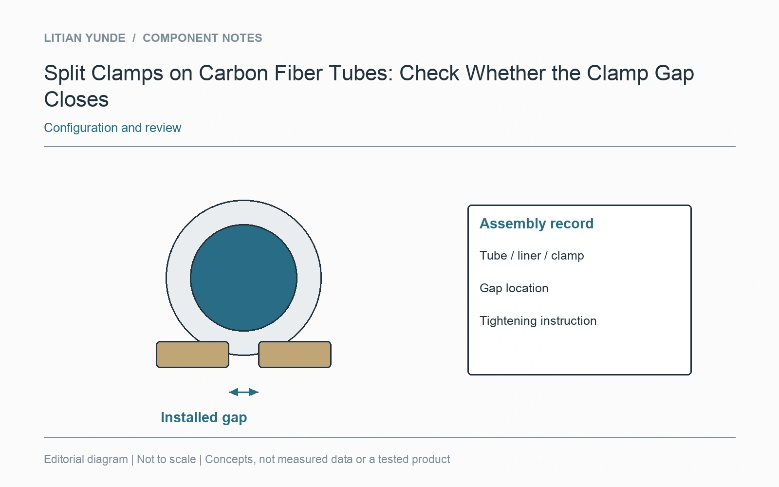 Tube contact, closing gap and bolt instruction are separate items in the clamp review.
